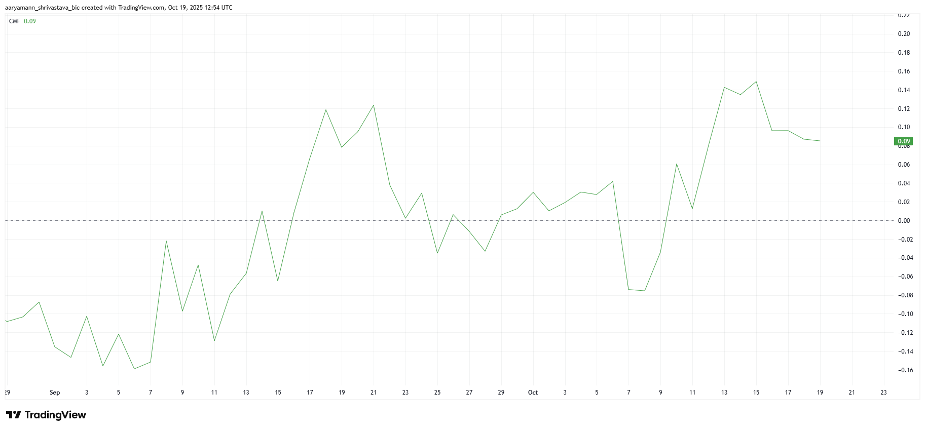 Cardano CMF