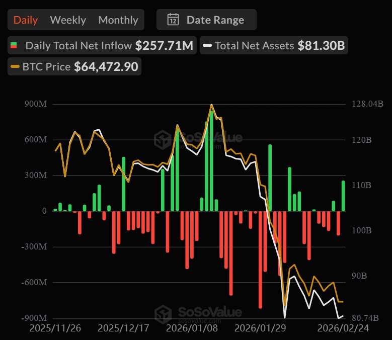 Криптовалюты, Цена Биткоина, Массовое принятие, Рынки, Анализ цен, Анализ рынков