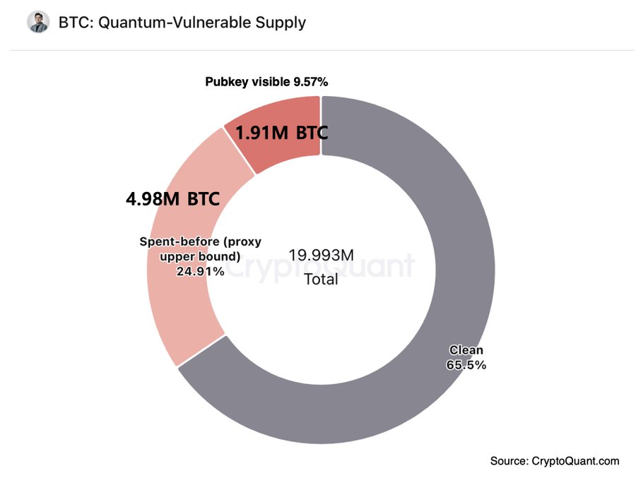 Технологии, Регулирование Биткоина, Анализ цен, Анализ рынков