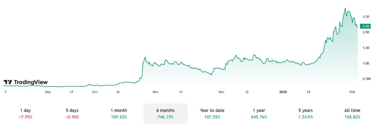 neptune-stock-price-change-5-february