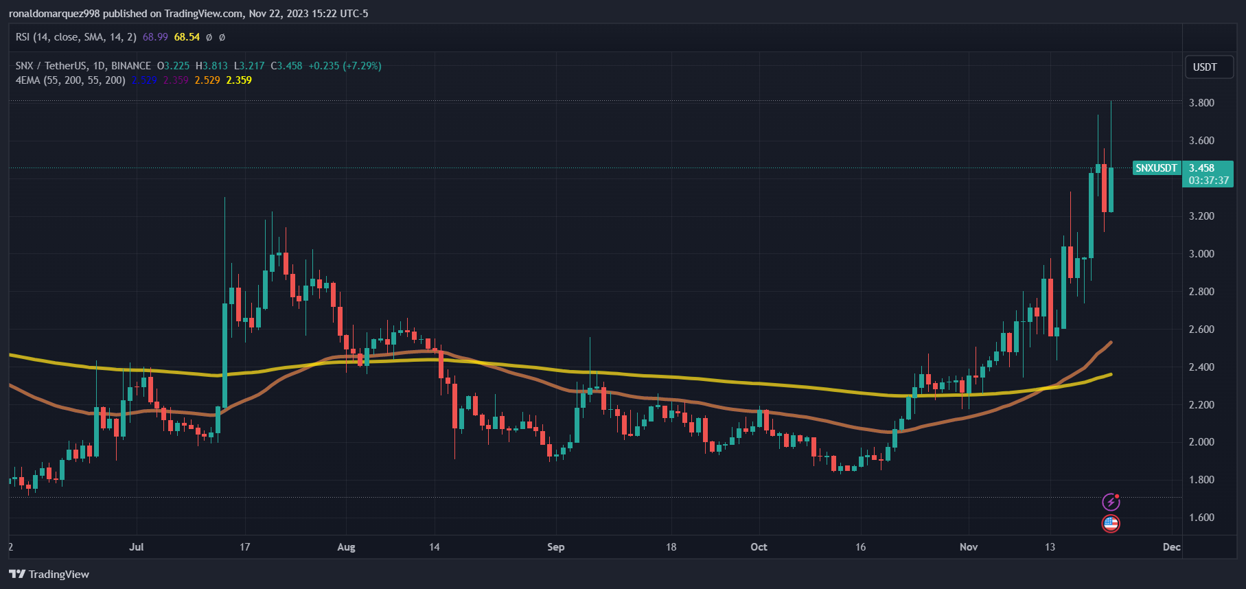 TradingView Chart