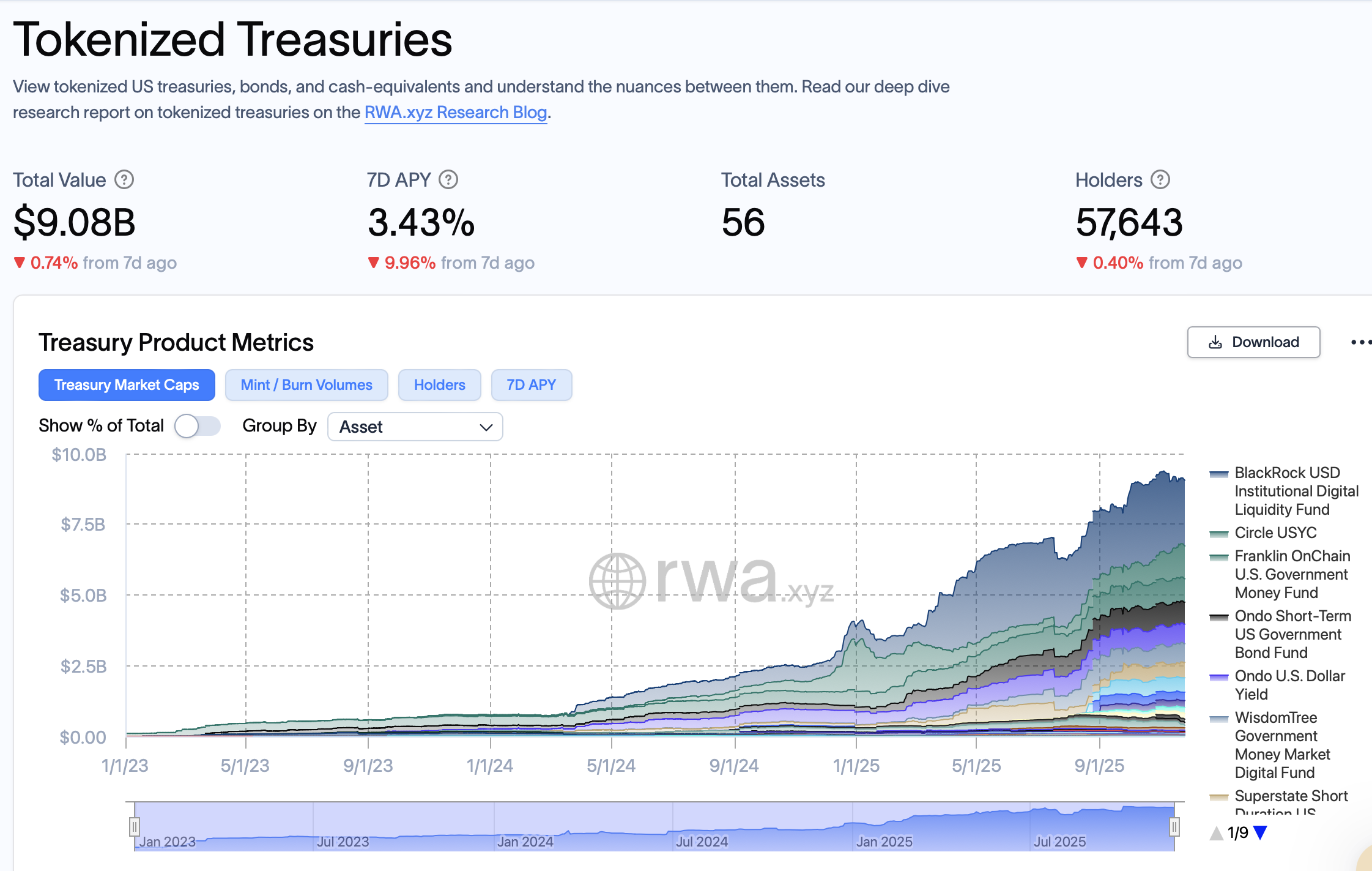 Tokenized money market funds surge to B BIS warns of new risks