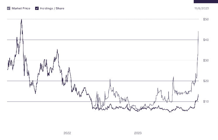 Chainlink Price Prediction As Grayscale LINK Trust Soars To $44