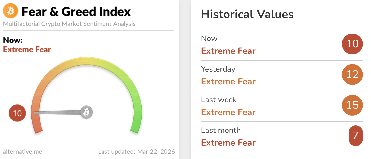 Цена Биткоина, Анализ цен, Анализ рынков
