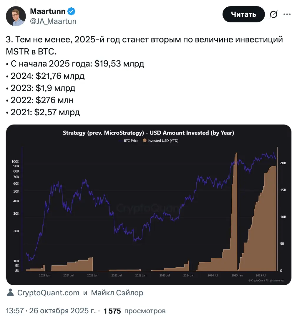 Strategy Майкла Сэйлора замедлила покупки биткоина в октябре до 778 BTC Strategy Майкла Сэйлора замедлила покупки биткоина в октябре до 778 BTC