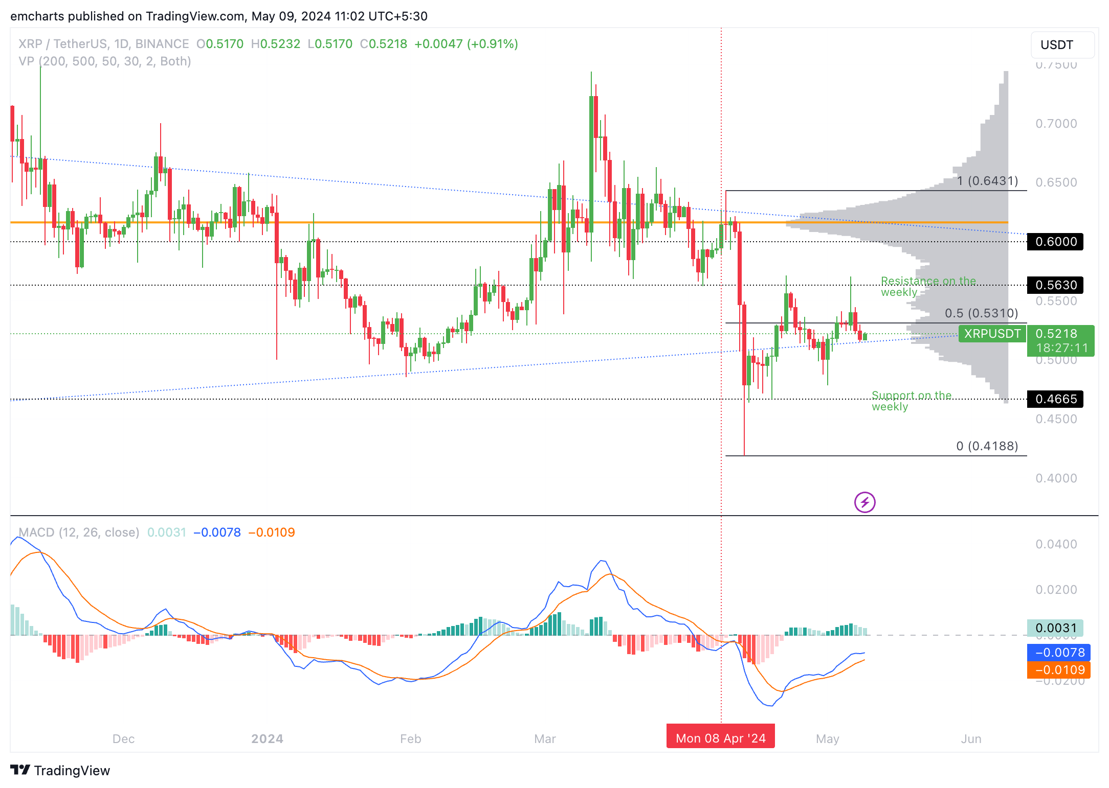 XRP