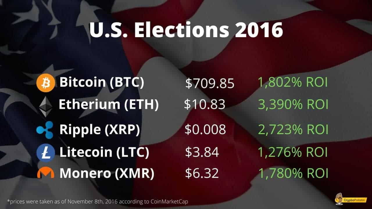 Биткоин в 2016