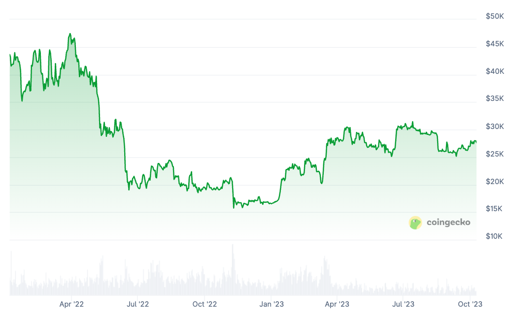 Cryptocurrencies, Analysis, Bitcoin Price