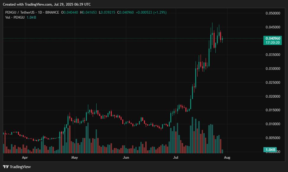 Best crypto to invest in August 2025 - BONK, XRP, DOGE, PEPE, PENGU, ETH, LINK - 5