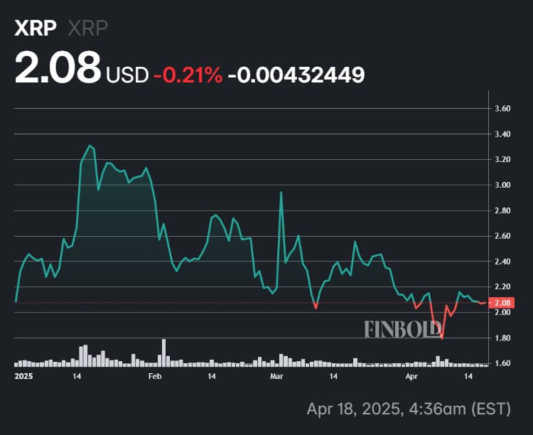 XRP price performance in 2025.