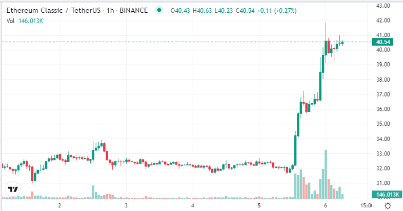 Etc сегодня. /etc/passwd. Snort linux. /etc/services. Etc s46 машина.