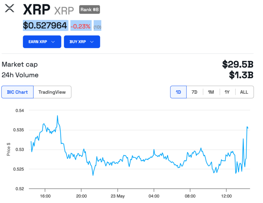 Coinbase возобновила торговлю XRP в Нью-Йорке