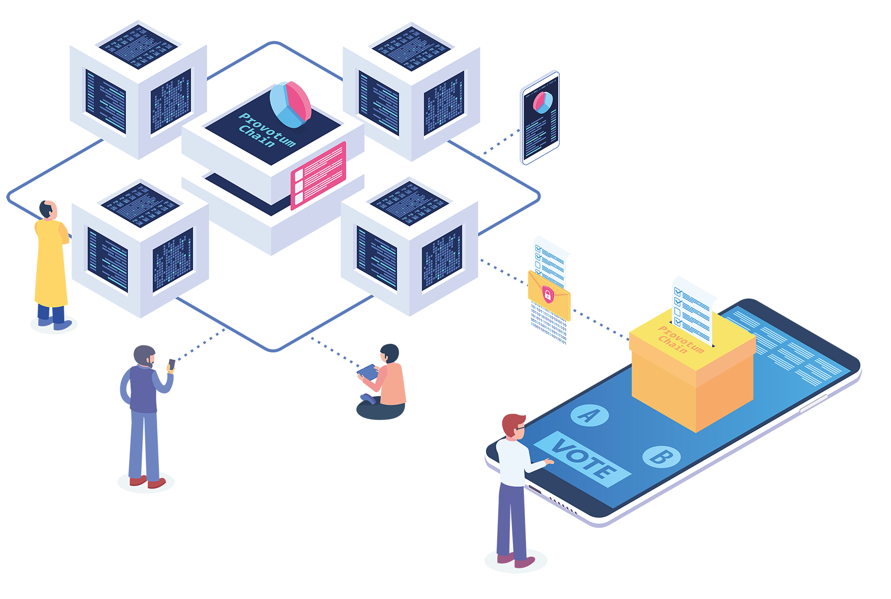 voting systems and blockchain