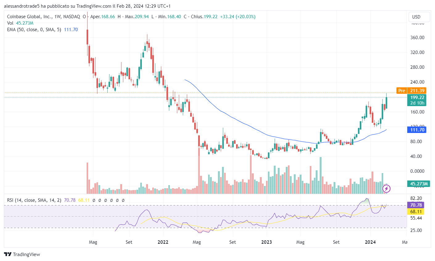 kraken crypto coinbase institutional