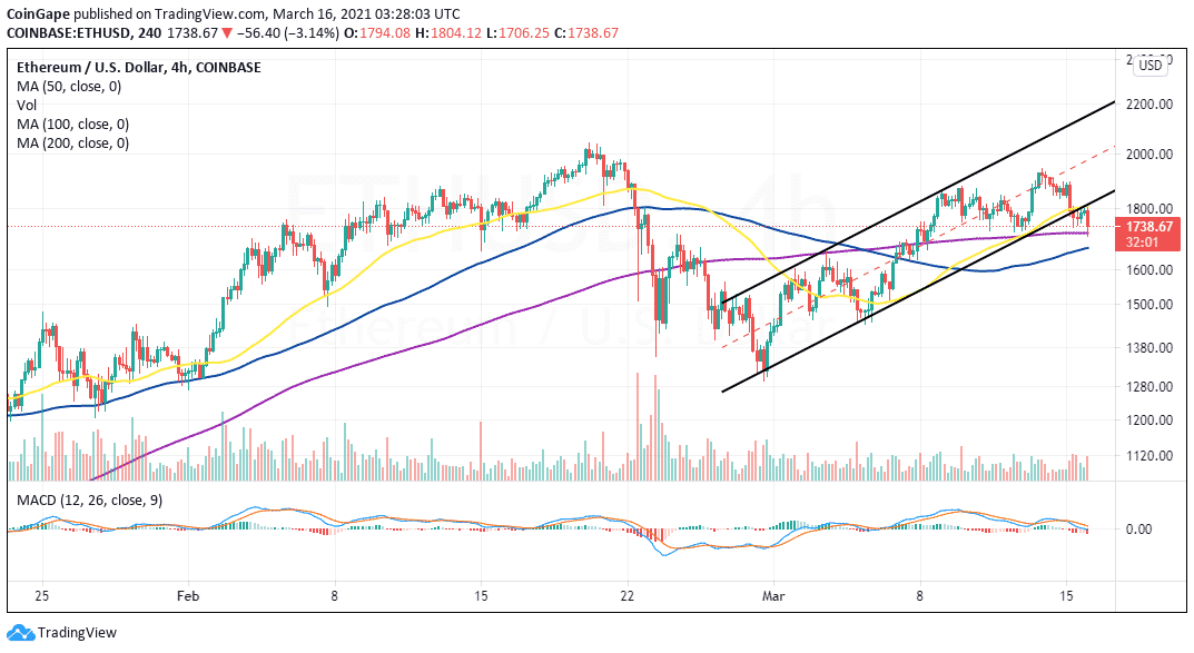 Eth Usd Цена