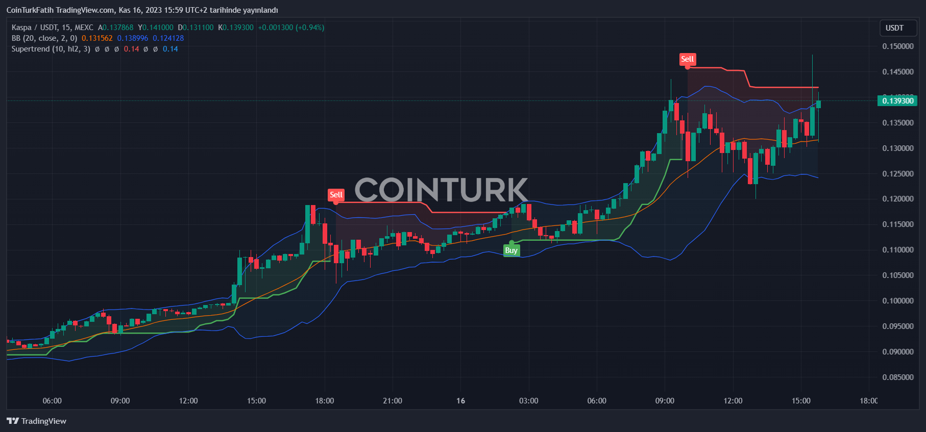 KAS Coin Why is it Rising and What to Expect