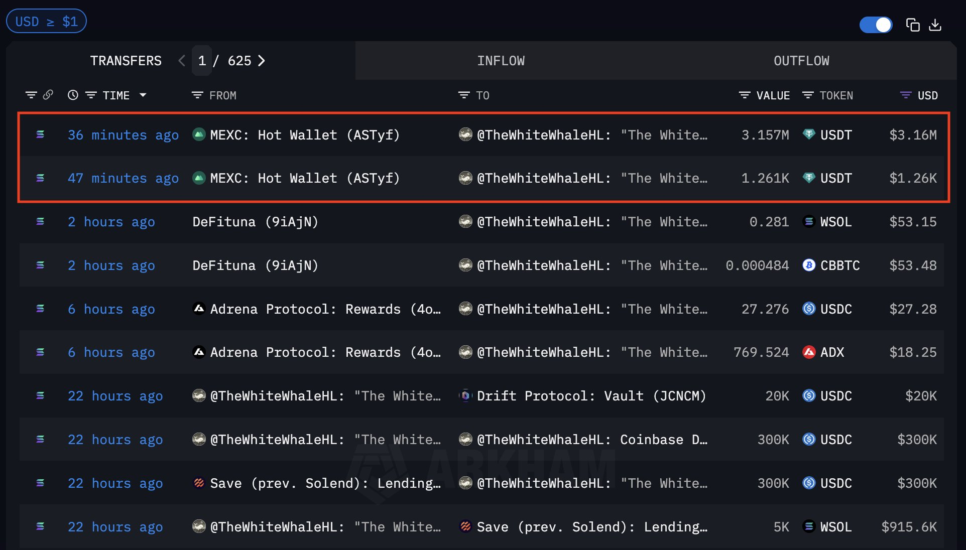 The White Whale вернули средства