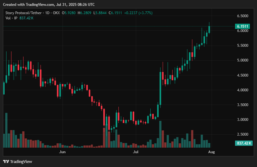 Top gainers and losers in crypto this week - 3