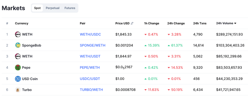 crypto markets