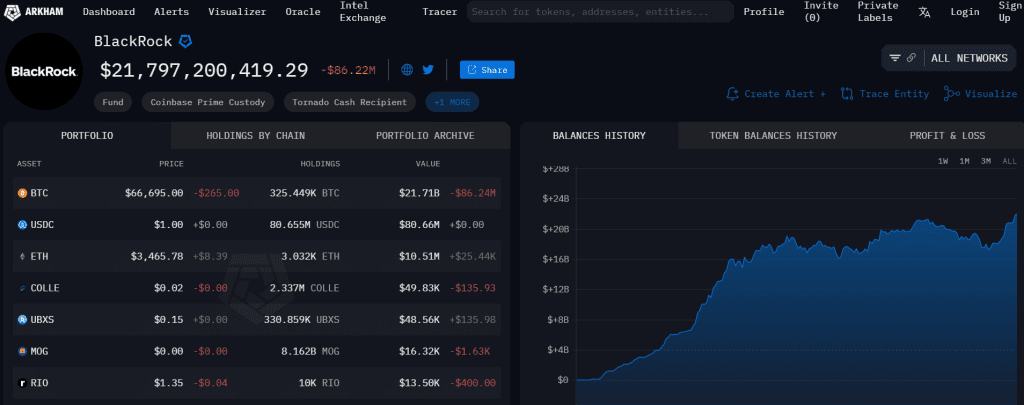 Arkham Confirms All Spot Ethereum ETF Addresses! 3 Arkham Confirms All Spot Ethereum ETF Addresses!