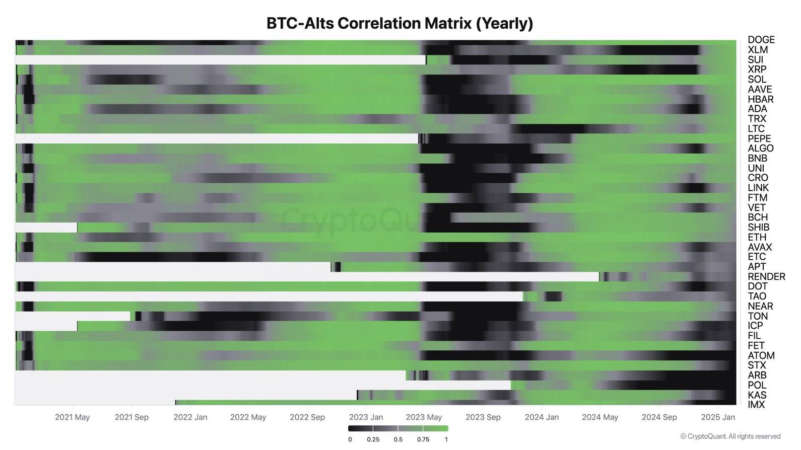 CEO CryptoQuant считает политические токены убийством криптовалют