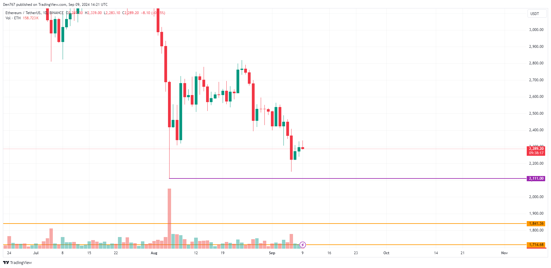 Прогноз BTC, ETH и XRP на 9 сентября