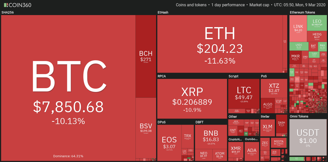 Ниже на 8 10. Коин 360. Coin 360.