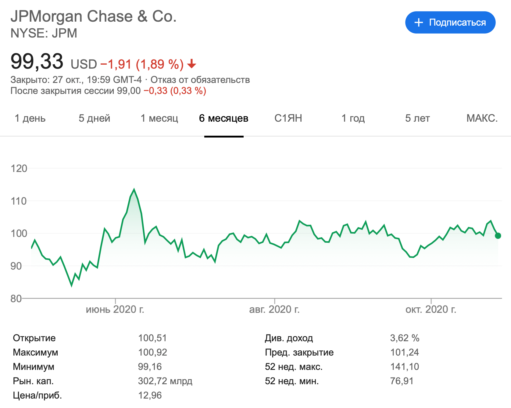 Jpm банк access. JPMORGAN Chase. Jp Morgan акции. Jp Morgan Chase акции. Акции JPMORGAN Chase & co.