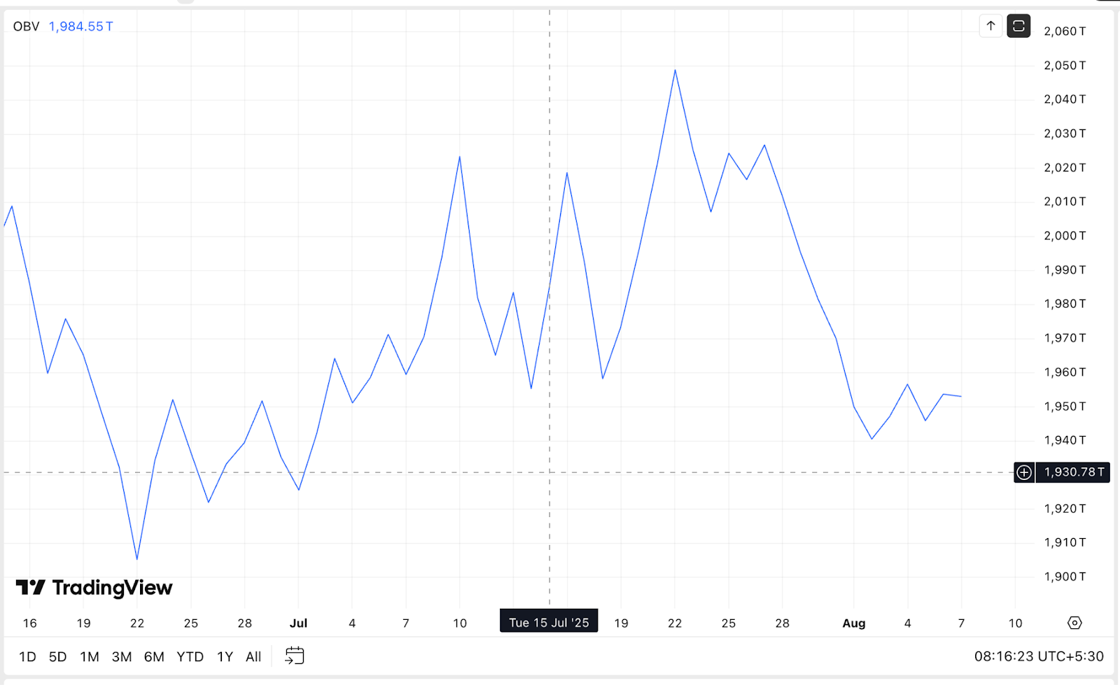 Почти $5 млрд в опционах на биткоин и Ethereum истекают перед речью Пауэлла в Джексон-Хоул Почти $5 млрд в опционах на биткоин и Ethereum истекают перед речью Пауэлла в Джексон-Хоул