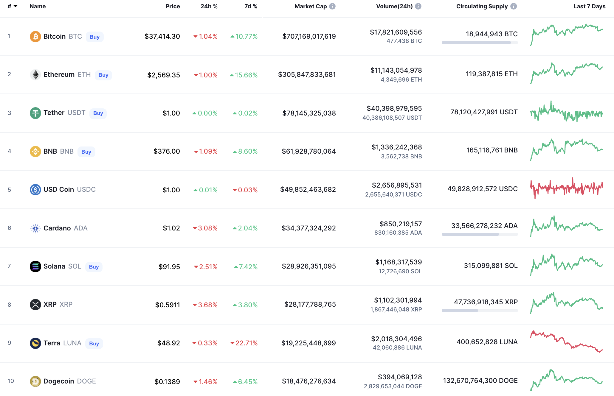 22 cents in btc