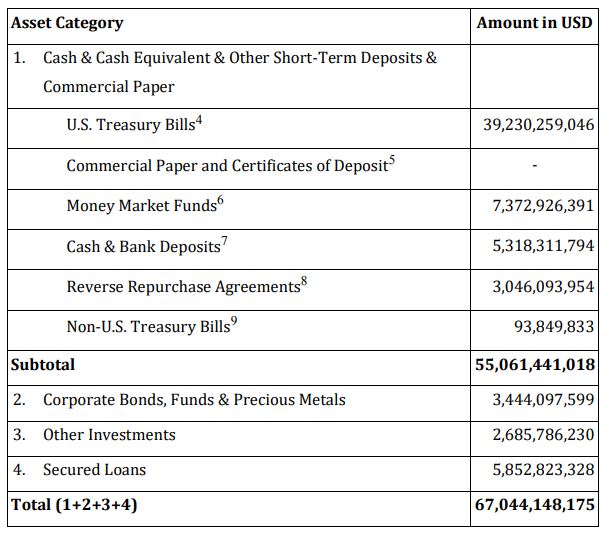 Источник изображения: аудит BDO от 08.02.23 Источник изображения: аудит BDO от 08.02.23