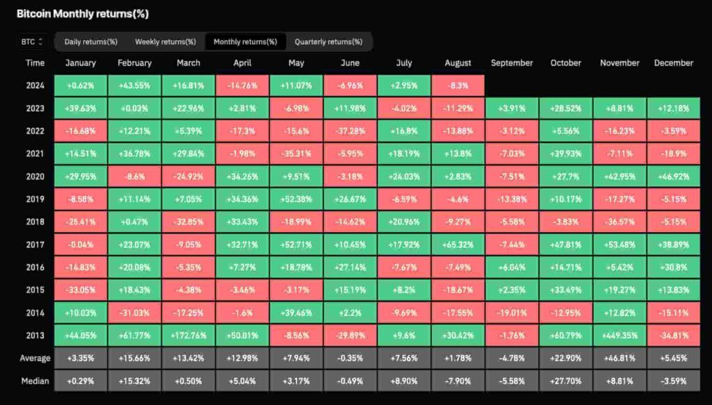 Bitcoin-returns-monthly