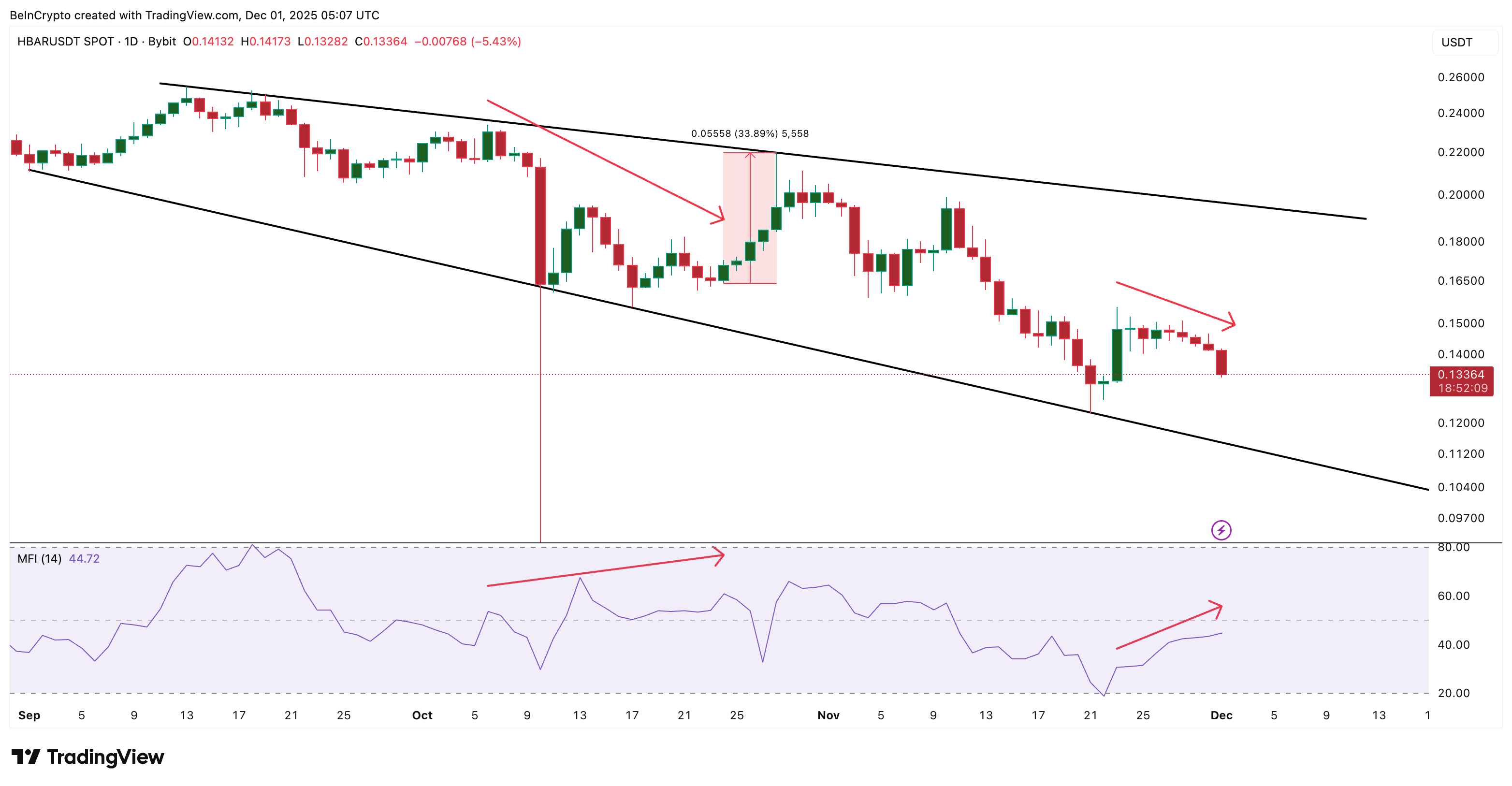 Акции HBAR скупают
