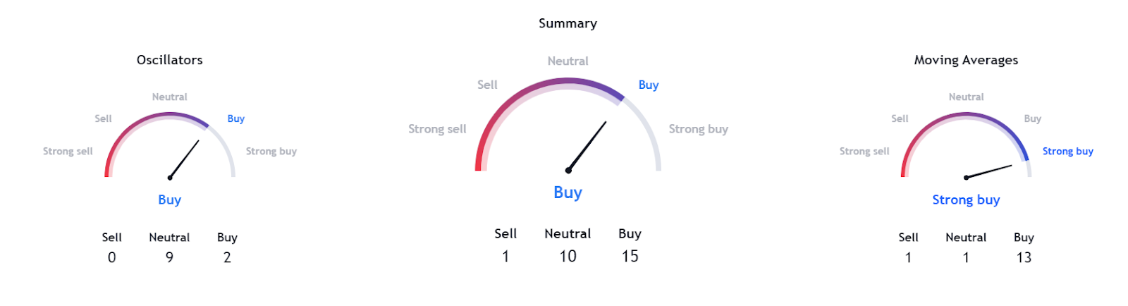 Harga Koin XMR: Bulls Berjuang untuk Melampaui EMA