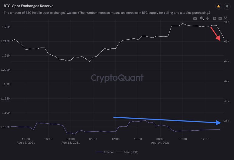 btcuusd-aug14-p4