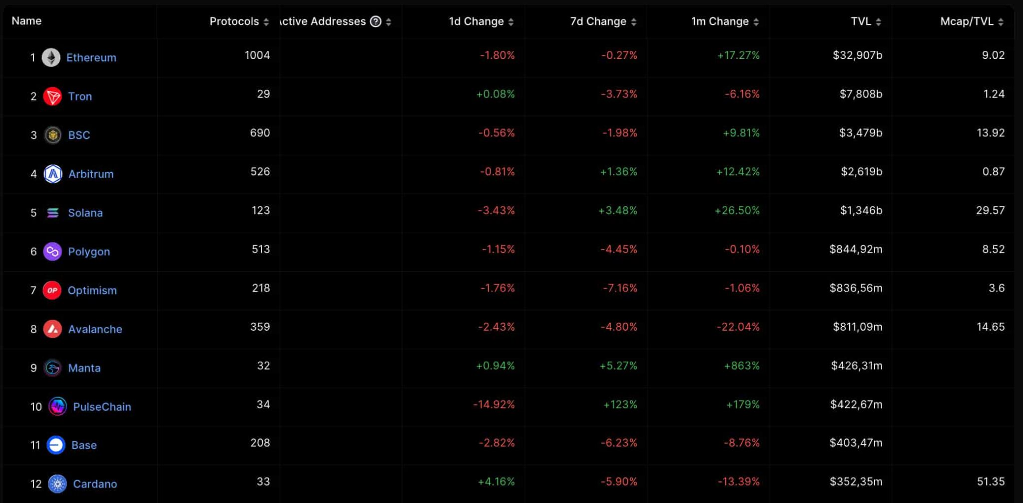 Замечания на протокол должны быть рассмотрены