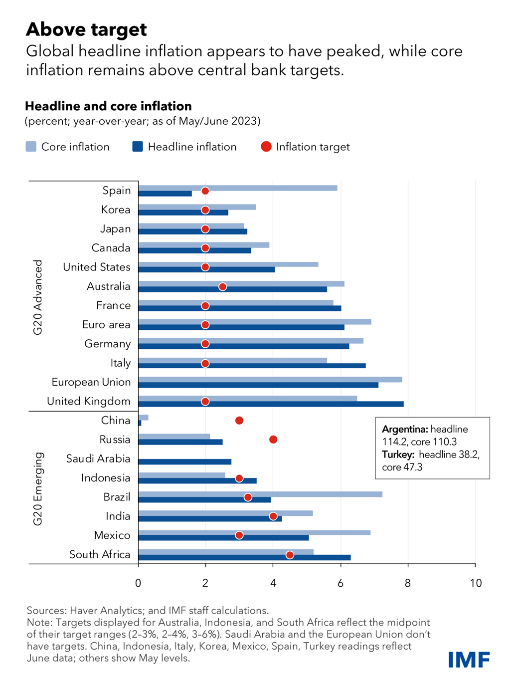 Новости и прогноз Биткоина на 17 июля 2023 года
