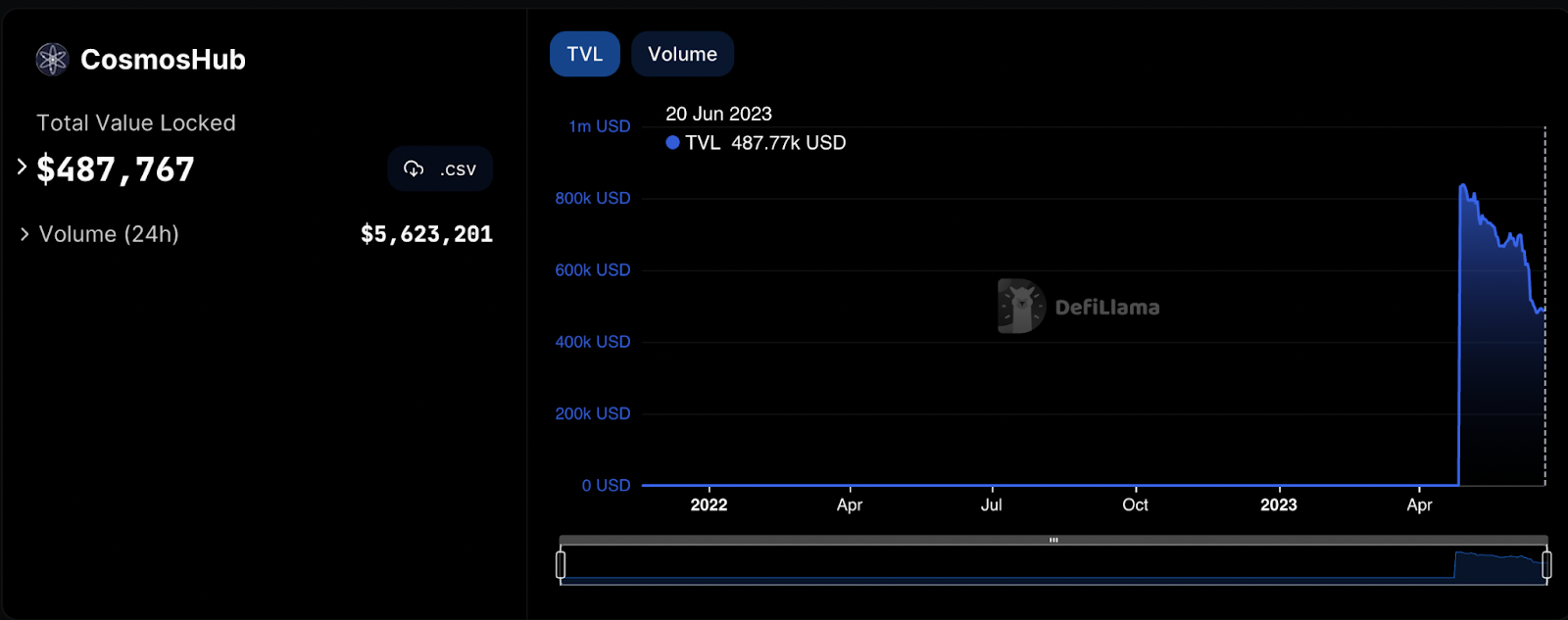 Cosmos Price Analysis: Will Buyers Fail To Defend ATOM Price?