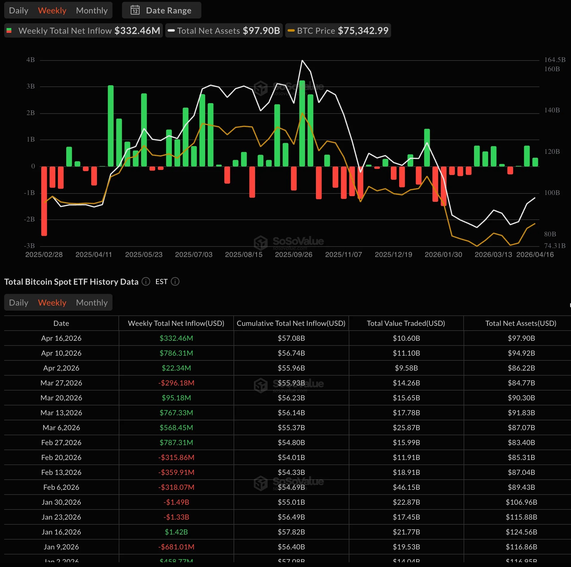 Аналитики предупредили о рисках шорт-сквиза на рынке криптовалют