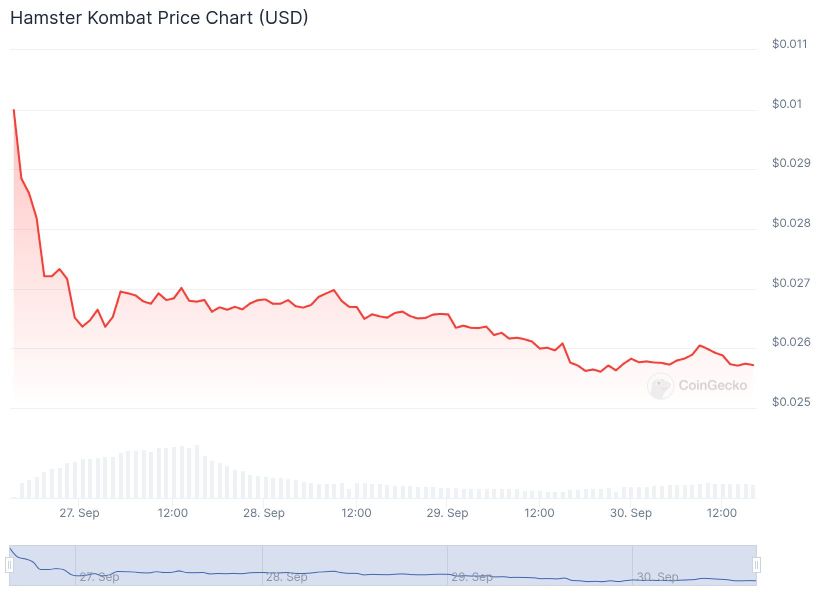 hmstr-price-drop