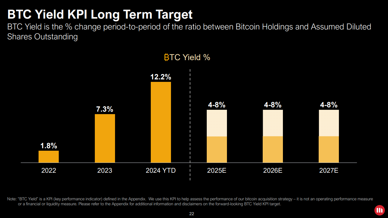 microstrategy bitcoin