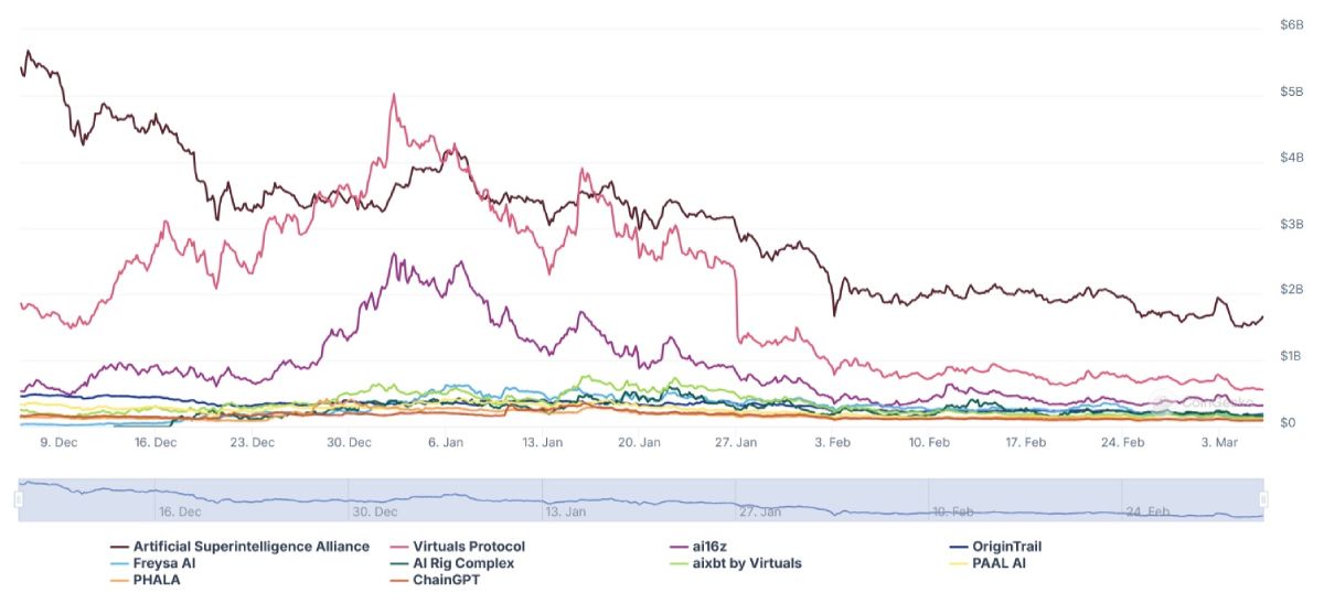 ai-agents-market-cap-drop