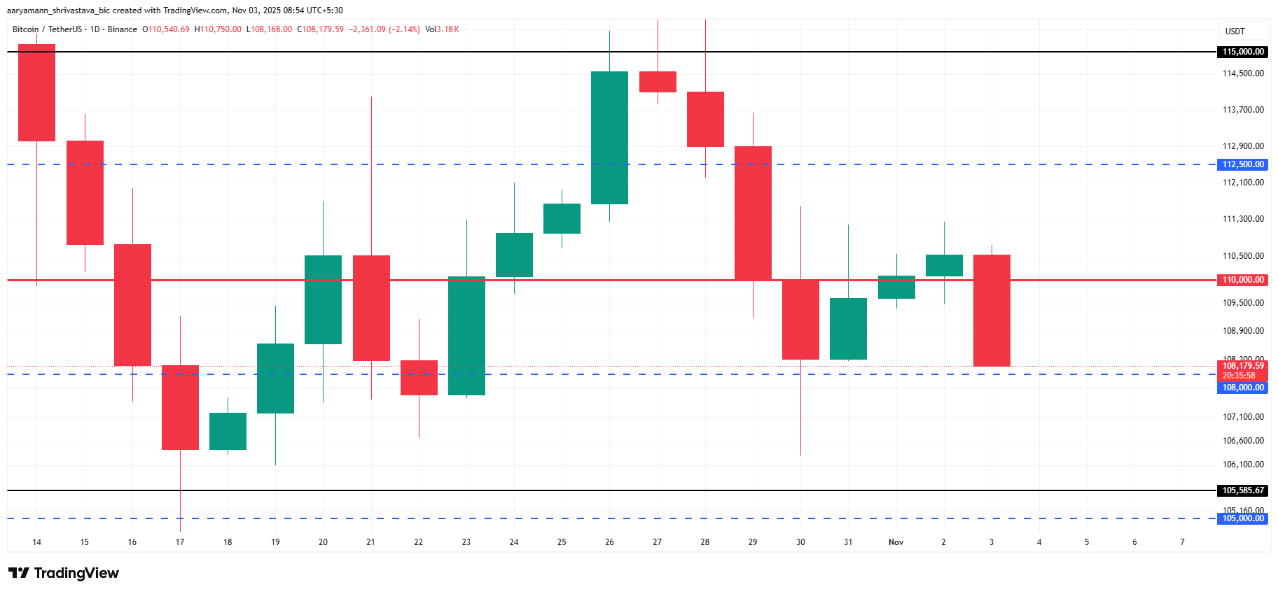 Bitcoin Mark Prognosis. 