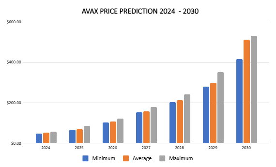 الانهيار الجليدي توقعات الأسعار 2024 -2030