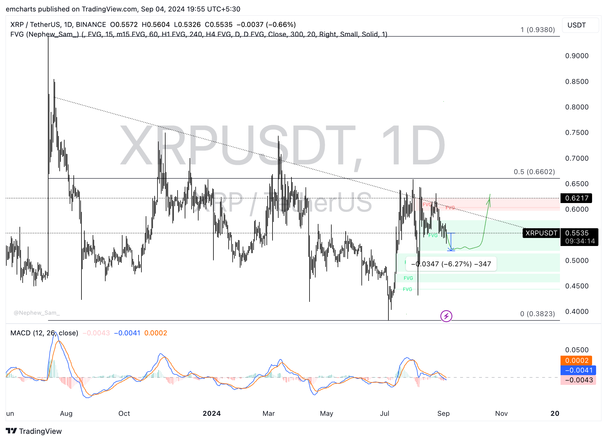 XRP