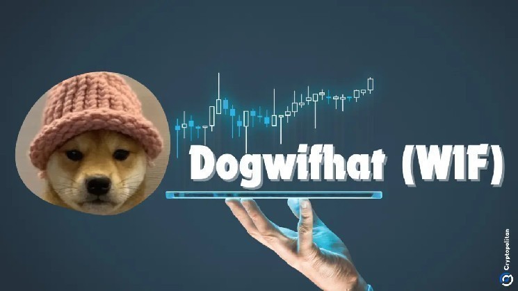 Dogwifhat Production 2025 - 2031: может ли WIF достичь 10 долларов?
