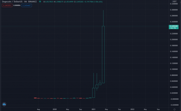 Dogecoin