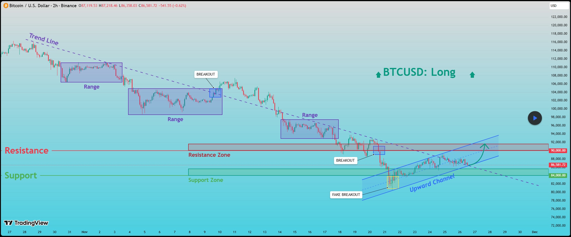 Анализ цен, Анализ рынков