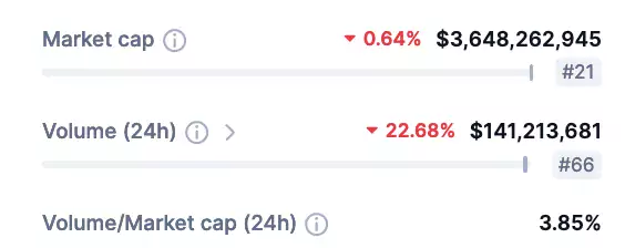 uniswap-vol-mcap