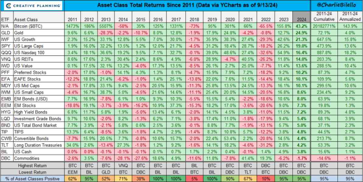 asset-class-returns-2024